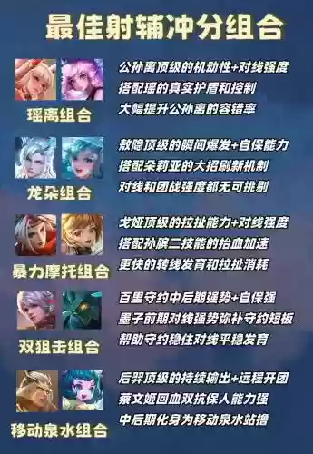王者荣耀肉辅助阵容搭配，王者荣耀肉辅怎么玩插图