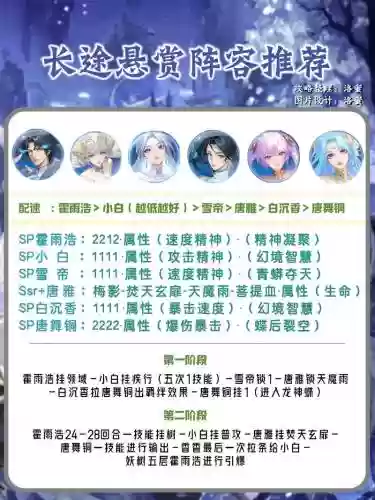 悬赏阵容怎么搭配，悬赏 难度插图