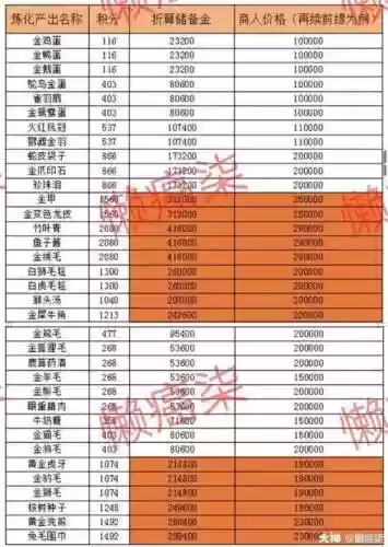 梦幻西游牧场积分怎么收，梦幻西游牧场积分怎么获得插图1