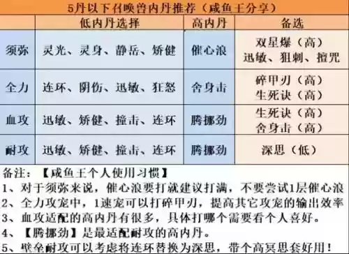 梦幻西游单法用什么内丹，梦幻法内丹选择插图1