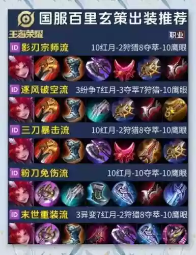百里玄策暴力装备铭文，百里玄策的暴击出装