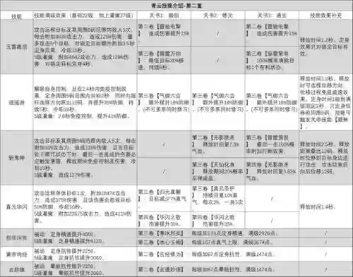 青云技能栏释放顺序，青云技能名字插图