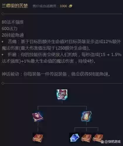 无限火力小丑法师阵容搭配，英雄联盟小丑无限火力出装插图1