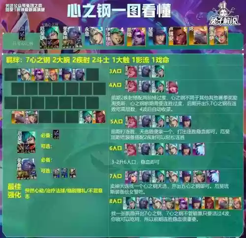 云顶后期阵容搭配，lol云顶之弈后期最强打法插图1
