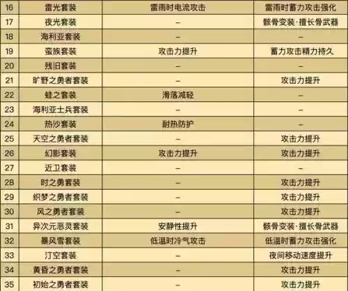 传说装备什么好处，传说装备一览插图1