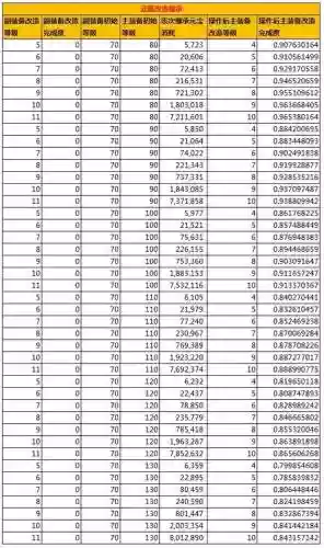 问道怎么把装备属性变成满的，问道怎么把装备属性变成满的属性插图