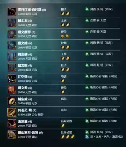 剑网三装备名字大全，剑网三装备大全预览插图