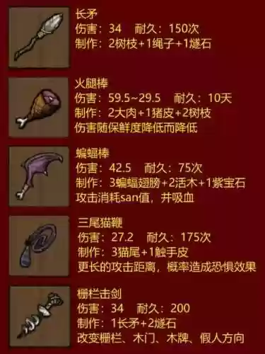 饥荒看武器伤害mod，饥荒查看武器攻击力mod插图