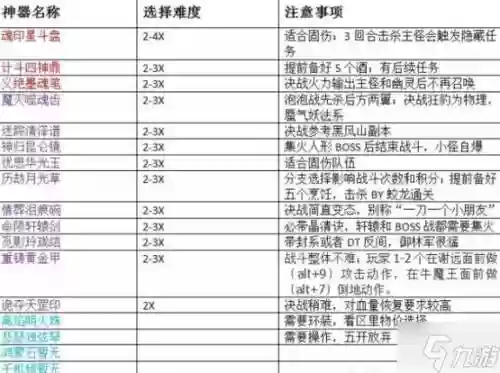 梦幻西游145神器任务配置，梦幻西游神器任务攻略大全插图1