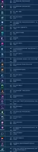 倩女幽魂魅者加血技能加点插图