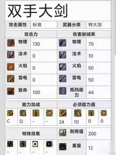 黑魂1如何制作电系武器，黑魂1如何合成武器插图