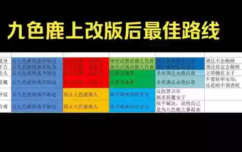 梦幻西游九色鹿奖励最好路线，梦幻西游九色鹿在哪接任务插图1
