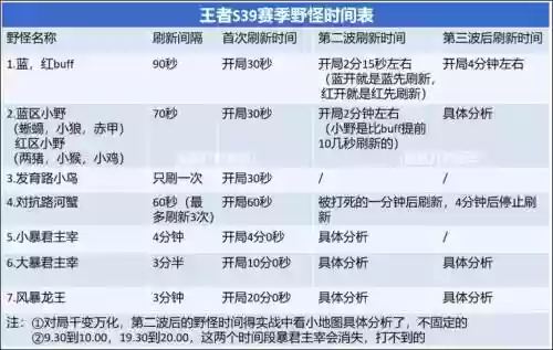 王者荣耀野怪技能，王者荣耀野怪技能顺序插图