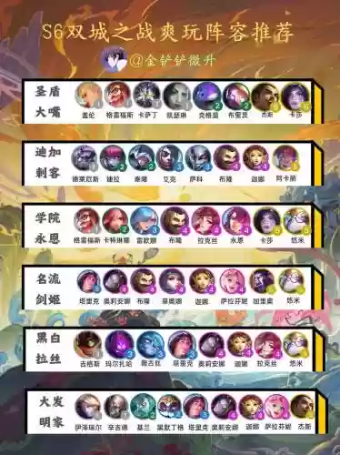 双城之战1星阵容搭配，双城之战怎么玩插图1