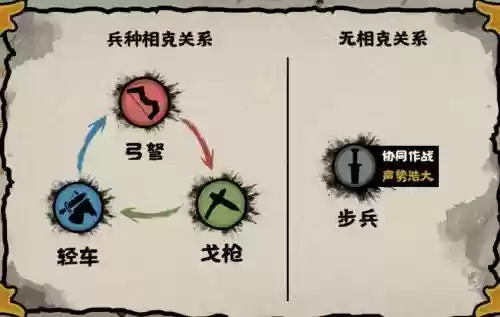 无悔华夏阵容搭配妲己，无悔华夏兵种克制插图