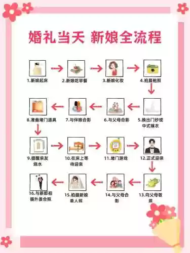 花嫁技能，花嫁 顺序插图1