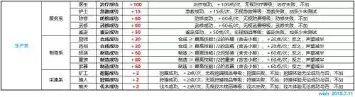魔力宝贝怀旧服技能声望，魔力宝贝加声望命令插图