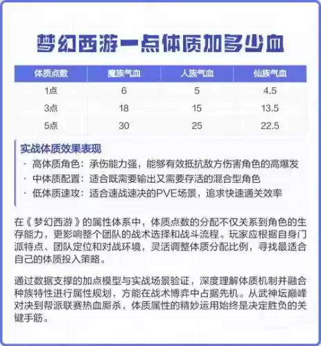 梦幻西游天宫血，梦幻西游天宫一点体质多少血插图1