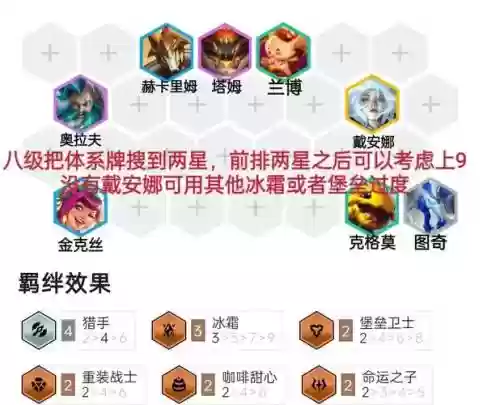 赏金猎人阵容搭配讲解图，赏金猎人的出装图片插图