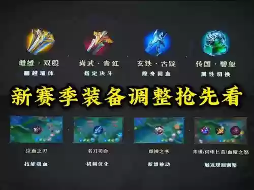 王者荣耀装备调整在哪，王者荣耀装备调整在哪看插图1