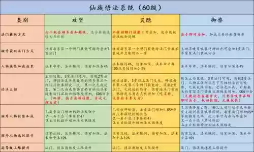 大话西游道士技能加点，大话西游 技能插图1
