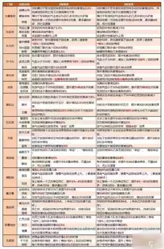 梦幻西游装备神技，梦幻西游神器属性对照表插图