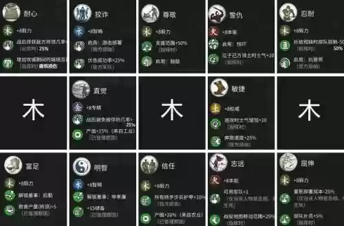 全体木技能点怎么加，全体木技能点怎么加属性插图