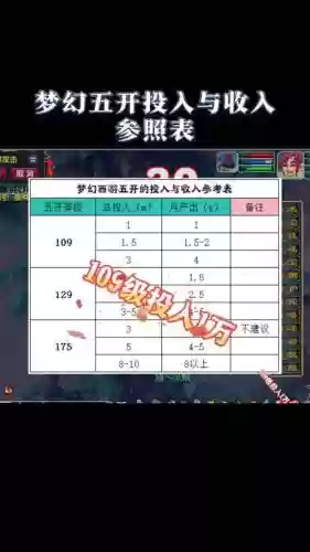 梦幻西游2新区5开赚钱，梦幻西游2新区五开插图