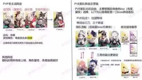 新手开局阵容搭配攻略，新手开局阵容搭配攻略大全插图1