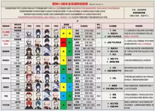 深渊暗影阵容搭配，深渊暗影玩法插图