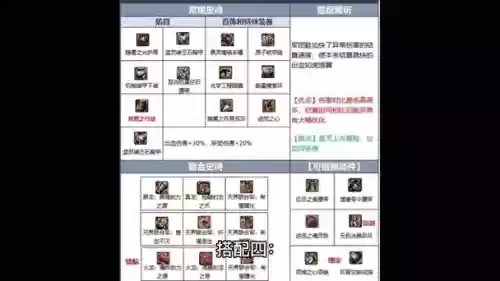 dnf装备能调100吗，dnf100级装备可以随意变更吗插图