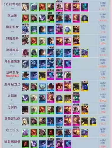 云顶自己搭配阵容，云顶搭配阵容最新插图