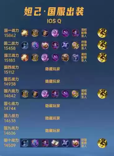 妲己最高输出装备，妲己最高伤害出装铭文插图1