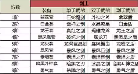 奇迹觉醒世界boss装备掉落，奇迹觉醒装备觉醒条件插图