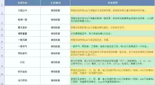 大话法术召唤兽坐骑技能，大话法术召唤兽坐骑技能怎么用插图