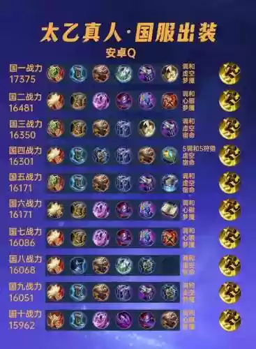 太乙阵容搭配，太乙配什么英雄好插图1