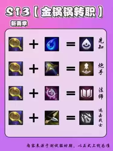 全职业五转第技能加点，s55转职怎么合成插图