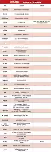 最终幻想1隐藏任务攻略,最终幻想1隐藏任务攻略大全插图 最终幻想1隐藏任务攻略,最终幻想1隐藏任务攻略大全插图