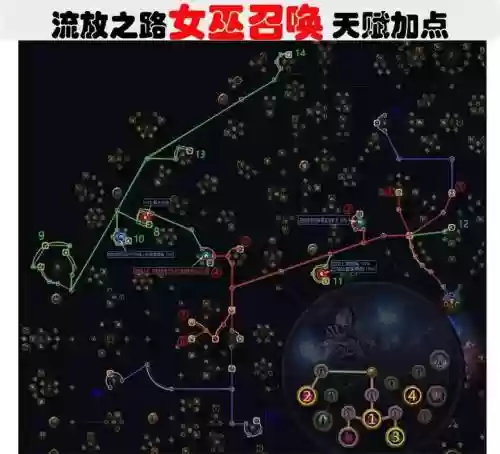 流放之路女巫召唤师学什么技能，流放之路女巫召唤哪个流派好插图