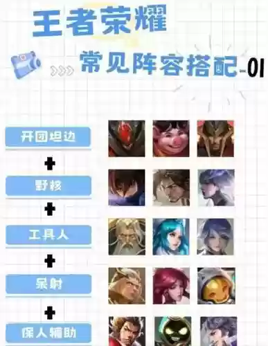 王者荣耀夏天阵容搭配装备，王者荣耀夏天有什么活动