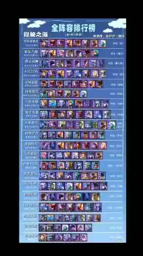 弈斗阵容