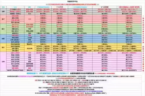 地下城堡2枪手阵容搭配，地下城堡2枪手评分表插图1