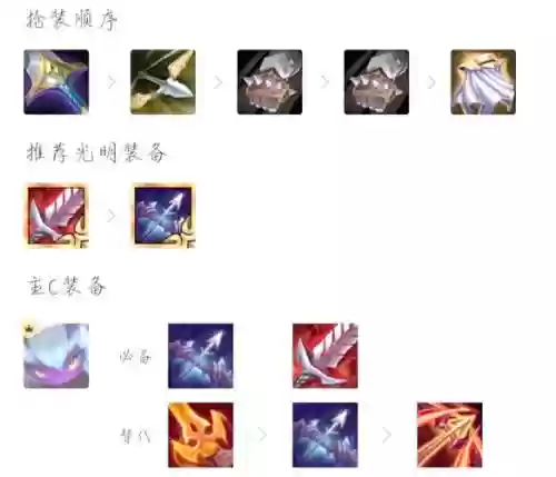 小恶魔枪手阵容装备搭配，小恶魔阵容搭配出装插图