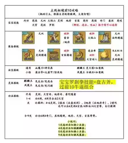 九剑魔龙传第十二章副本攻略，九剑魔龙传修炼值插图1