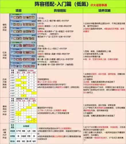 阵容搭配替补需求，阵容配备的形式有哪几种-插图1