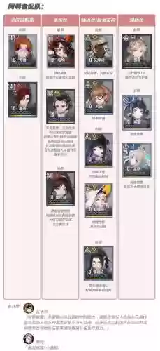 弹射世界雷恩阵容搭配推荐，弹射世界雷队阵容插图