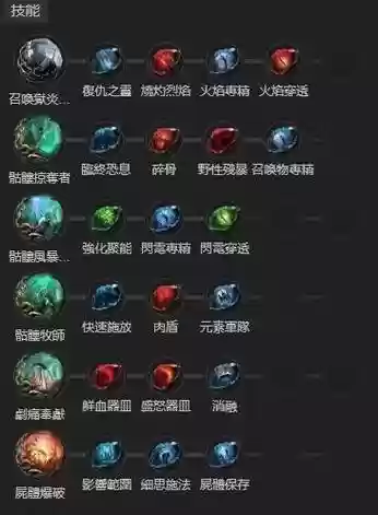 流放之路可以辅助光环的技能，流放之路辅助光环的技能石怎么获得和获得步骤详解插图