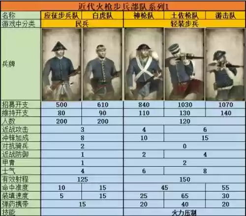 幕府之争前期阵营搭配阵容，幕府之争最强兵种搭配