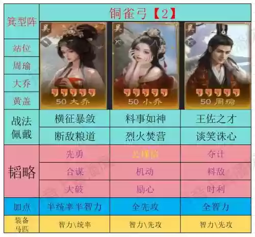 傲视天地吴国周瑜搭配阵容，三国傲视天地插图1