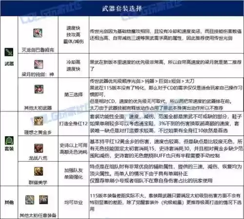 黑暗武士短剑装备选择，黑暗武士的毕业武器插图